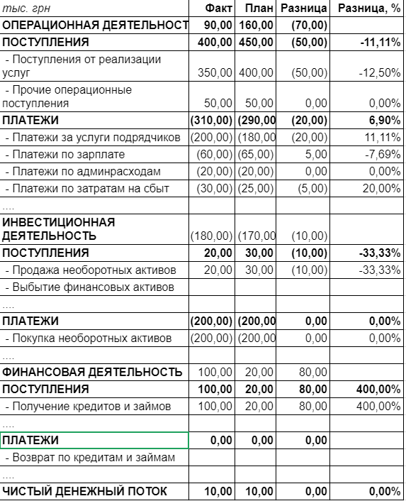 Как просчитать финансовую модель приложения